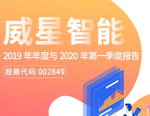 一圖看懂威星智能2019年年度報(bào)告與2020年第一季度報(bào)告